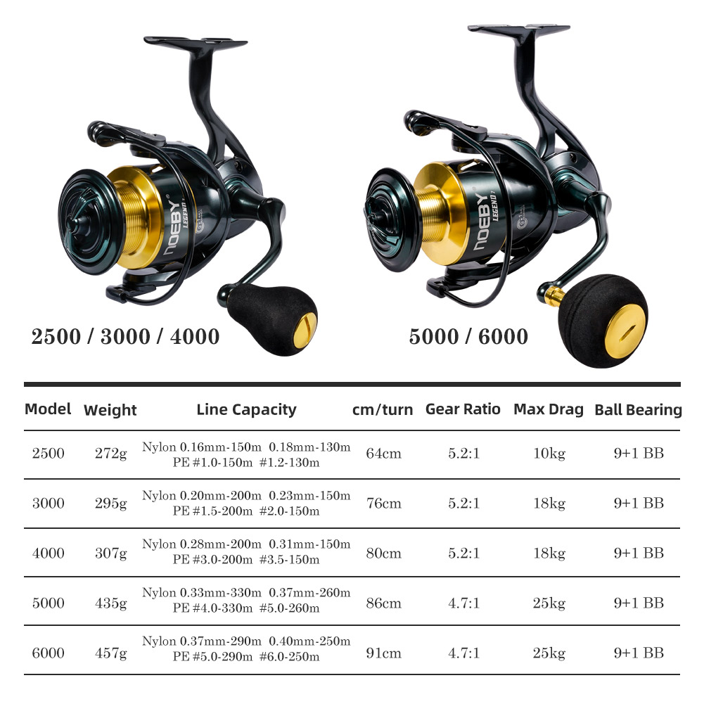 Noeby gulungan pancing putar,  - Kastking Reel Zephyr ulasan dan harga