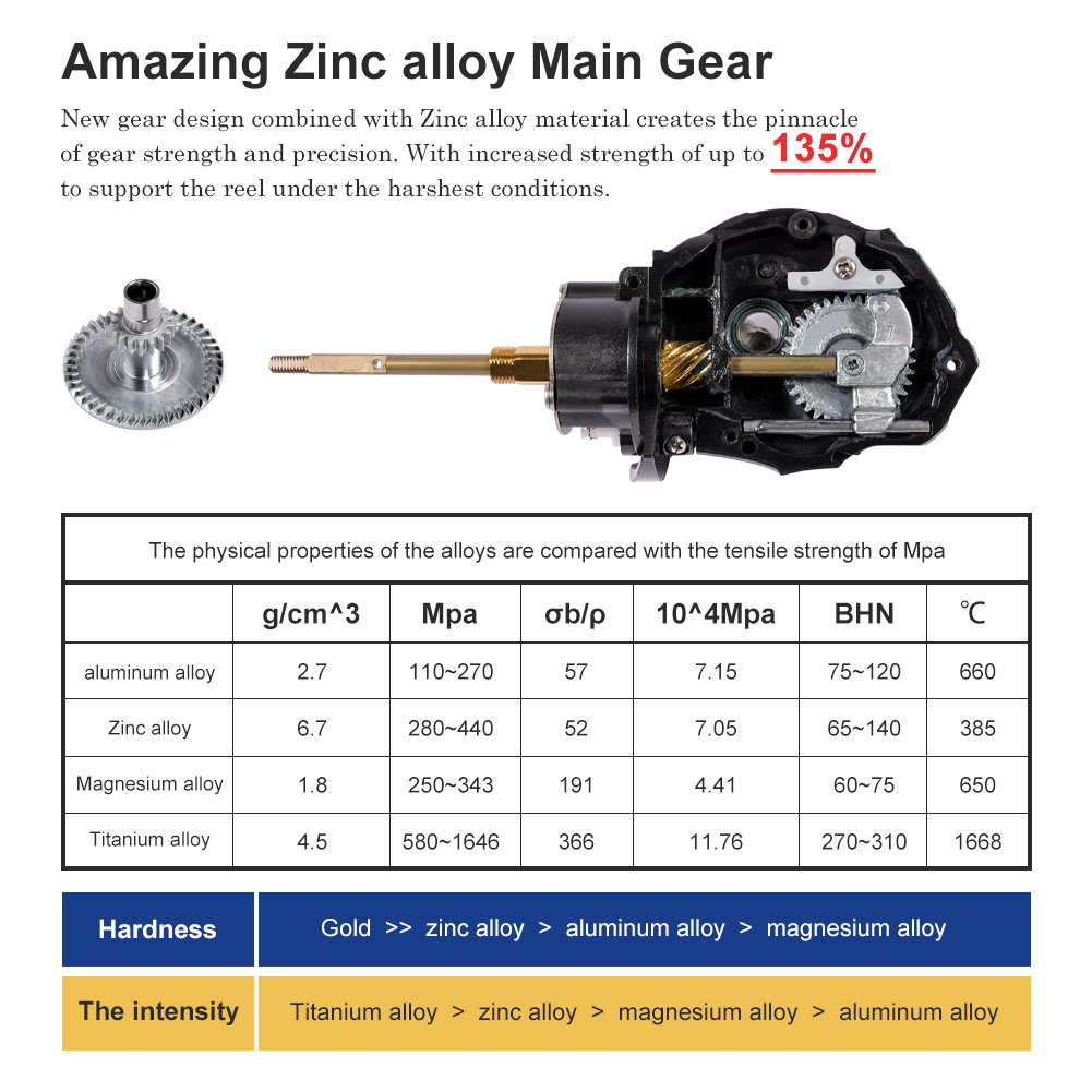 Noeby gulungan pancing putar,  - Kastking Reel Zephyr ulasan dan harga