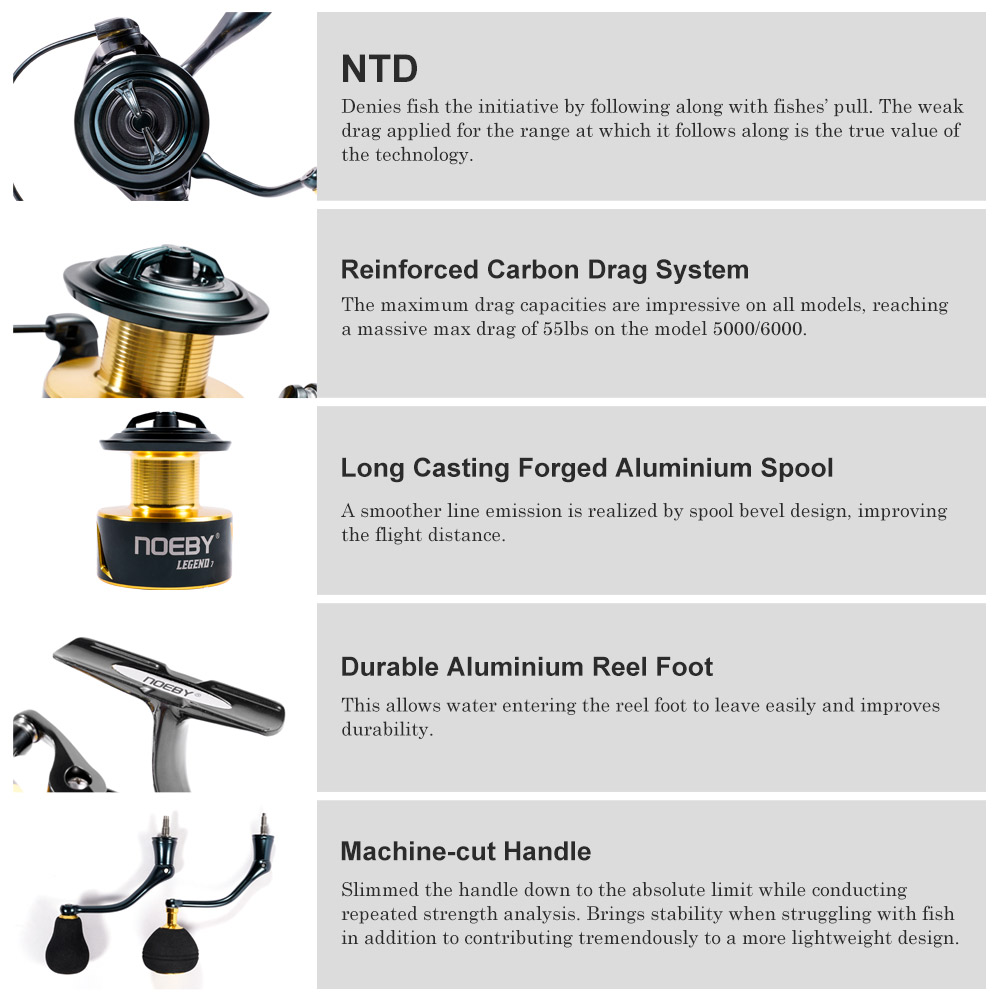 Noeby gulungan pancing putar,  - Kastking Reel Zephyr ulasan dan harga