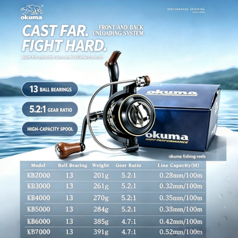 OKUMA-Spinning Reel, Reel Panc - Abu Garcia Reel Max ulasan dan harga