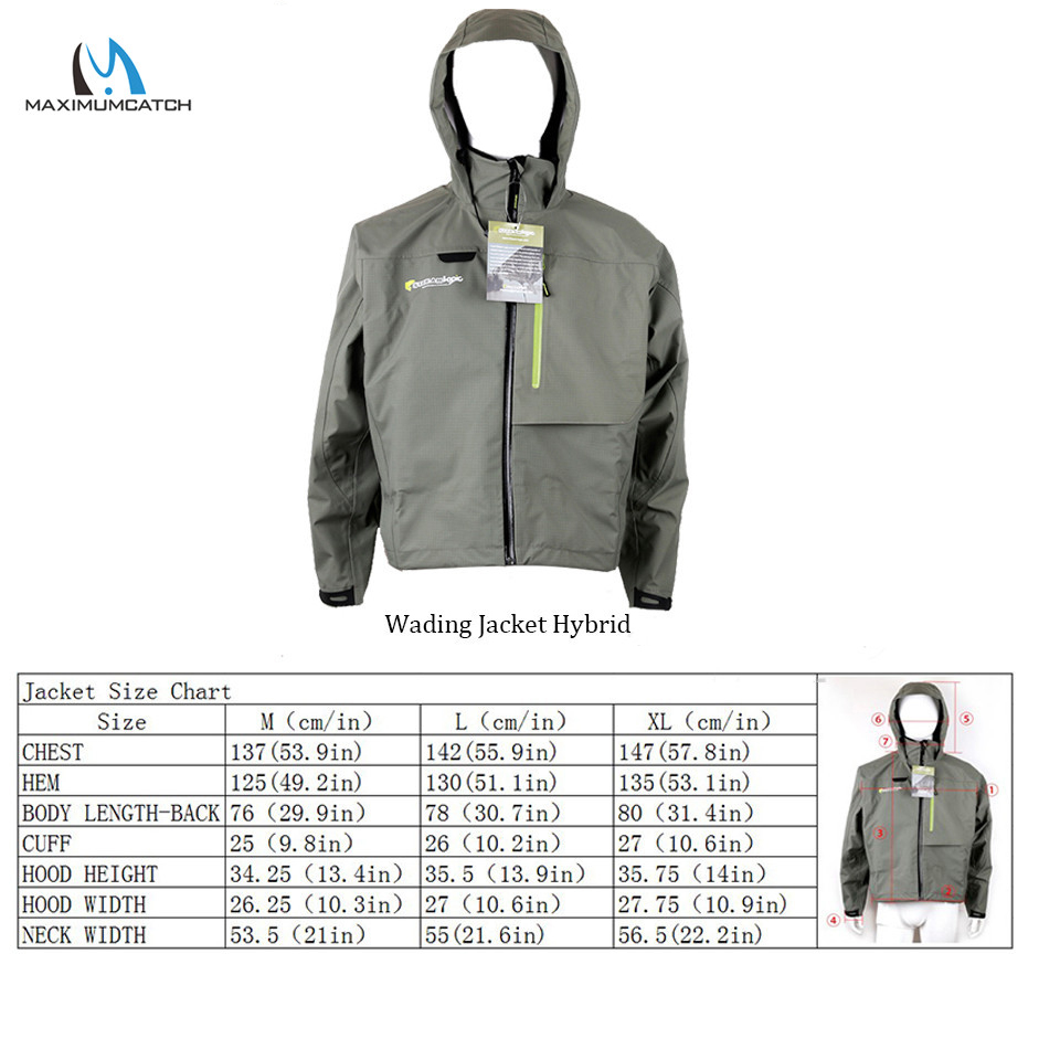 Maximumcatch Jaket Rendam Panc - Fishing Jacket Waterproof ulasan dan harga